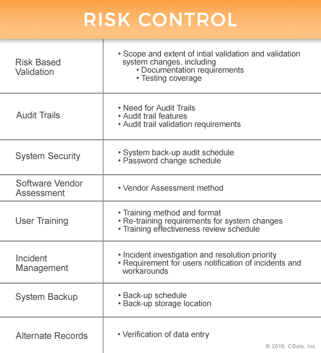 Risk Control - CSols Inc.